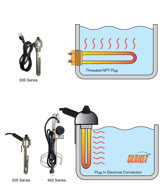 Heating Elements and Immersion Heaters